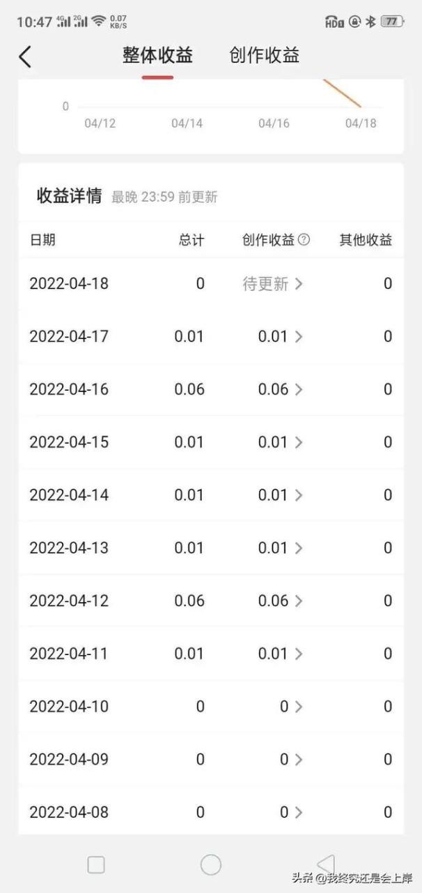 头条号赚钱太难了_知乎,头条号赚钱太难了_知乎文章