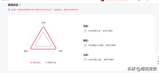 自媒体平台收益排行榜,2022年自媒体平台收益排行榜