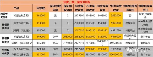 万能账户亏大了会怎么样，万能账户亏大了会怎么样吗