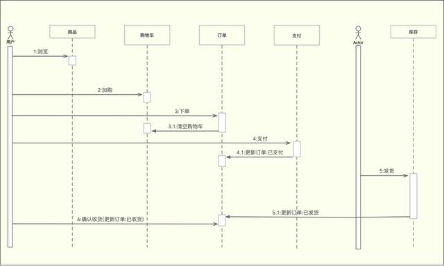咋样做电商需要多少钱,咋样做电商需要多少钱呢