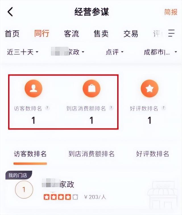 美团商家怎么推广更有效,美团上产品怎么推广
