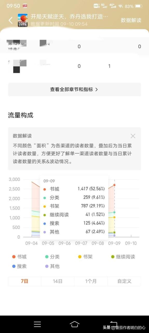 豆瓣稿费银行真的可以挣到钱吗,豆瓣稿费银行真的可以挣到钱吗知乎