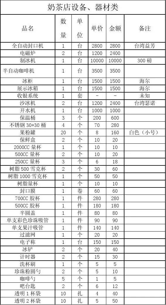 最新创业加盟项目,最新创业加盟项目创业中国人加盟项目