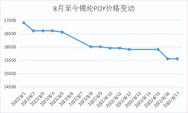 锦纶和氨纶是什么面料优缺点71.5%好吗_,74锦纶和26氨纶是什么面料优缺点