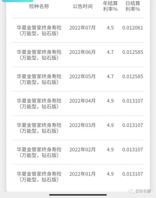 万能账户亏大了会怎么样，万能账户亏大了会怎么样吗