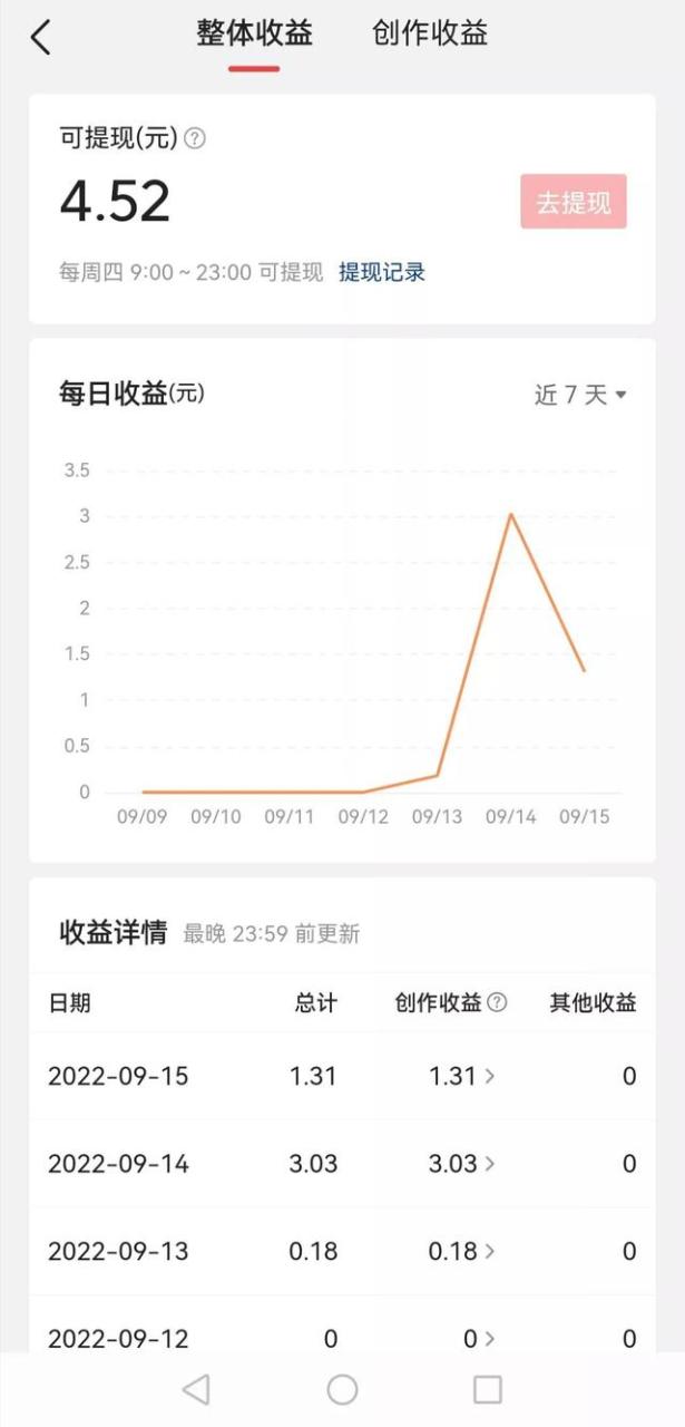 自媒体视频怎么注册,如何注册视频平台