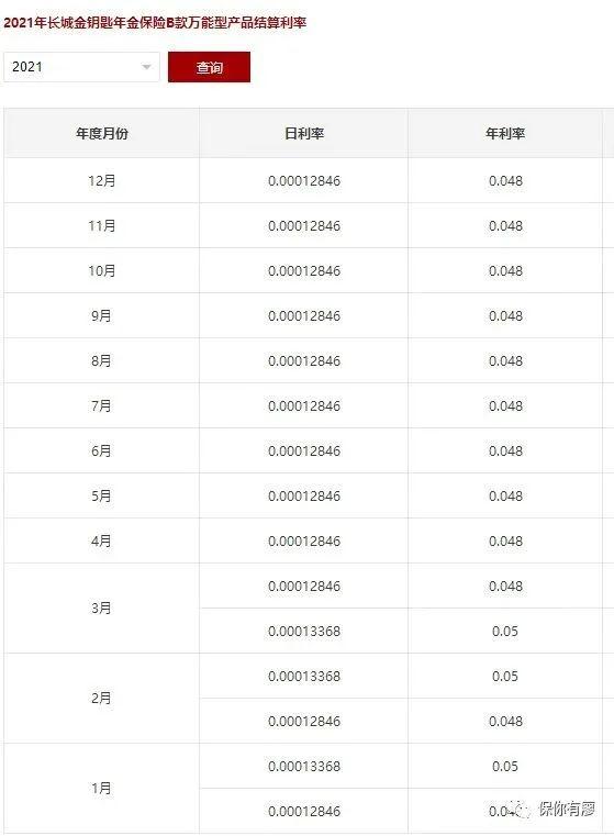 万能账户亏大了会怎么样，万能账户亏大了会怎么样吗