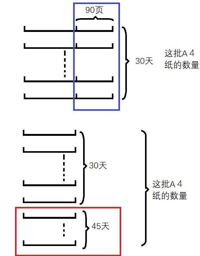 摇骰子5个6飞要怎么叫斋，五个骰子的游戏规则还有斋飞是啥