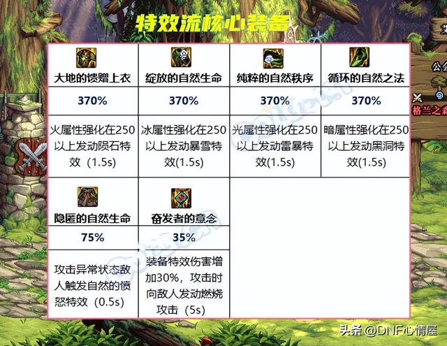 021改版后的剑帝搭配旭旭宝宝,2021旭旭宝宝的剑帝装备月"