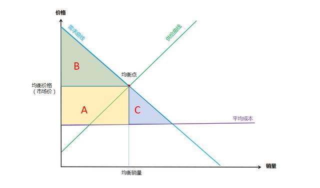 一级价格歧视二级价格歧视三级价格歧视区别名词解释,一级价格歧视_二级价格歧视_三级价格歧视