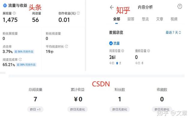 知乎自媒体官网入口,知乎自媒体官网入口手机版