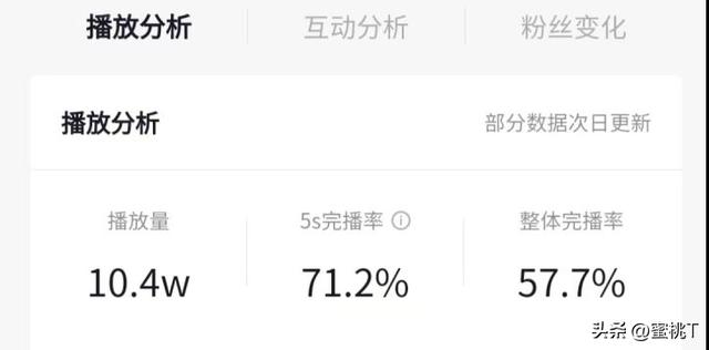抖音播放量达到多少算是上热门，抖音播放量达到多少算是上热门_附上热门技巧