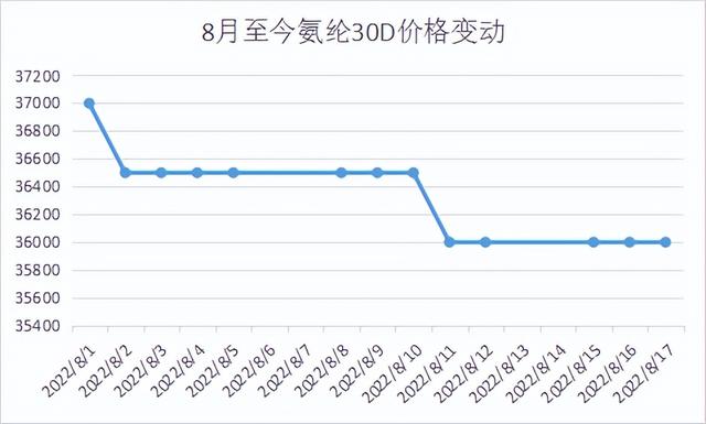 锦纶和氨纶是什么面料优缺点71.5%好吗_,74锦纶和26氨纶是什么面料优缺点