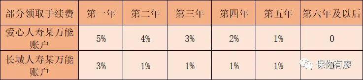 万能账户亏大了会怎么样，万能账户亏大了会怎么样吗
