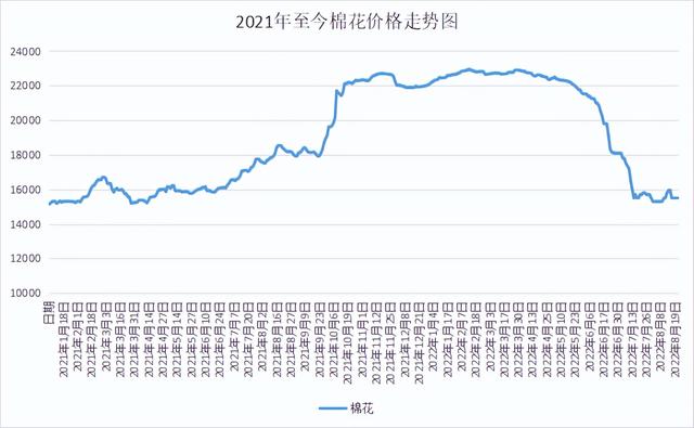 泳衣锦纶和氨纶哪个好,泳衣锦纶和氨纶哪个好些
