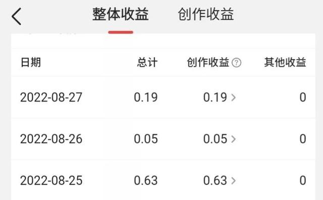 头条号每天坚持发10个视频会不会阅读量变多，头条号每天坚持发10个视频会不会阅读量变多呢