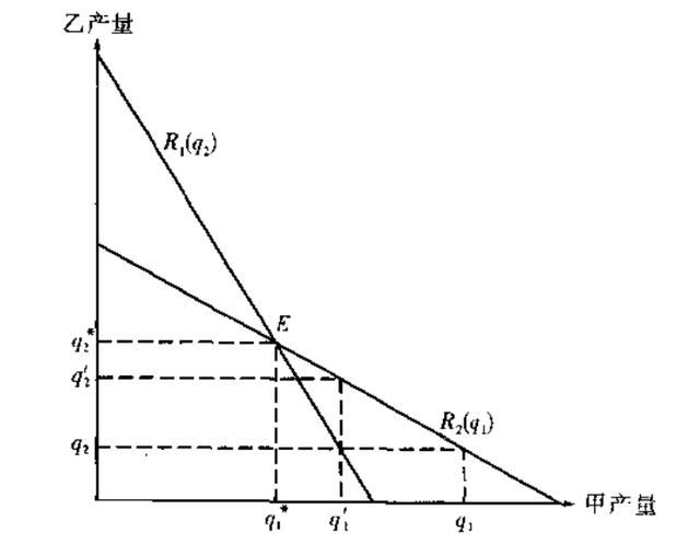 一级价格歧视二级价格歧视三级价格歧视区别,一级价格歧视二级价格歧视三级价格歧视区别例子