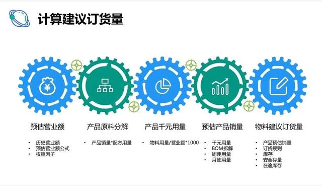 022年做什么小生意最赚钱,2022创业好项目投资小利润大"