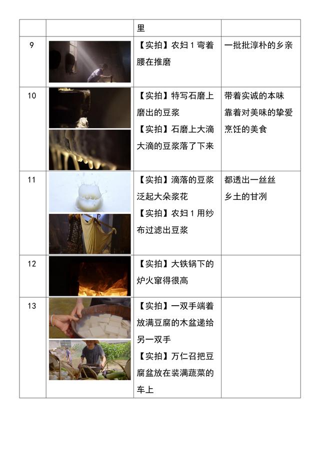 分镜脚本怎么做，分镜脚本怎么做的