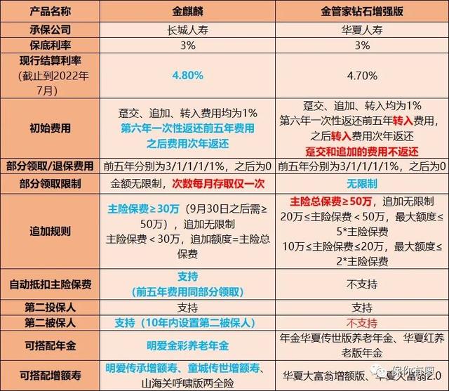 万能账户亏大了会怎么样，万能账户亏大了会怎么样吗