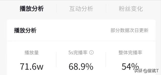 抖音播放量达到多少算是上热门，抖音播放量达到多少算是上热门_附上热门技巧