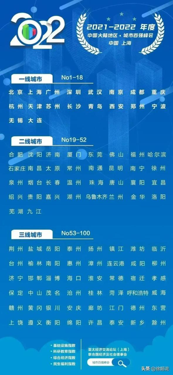 唐山gdp排名2021，唐山gdp排名2021全国