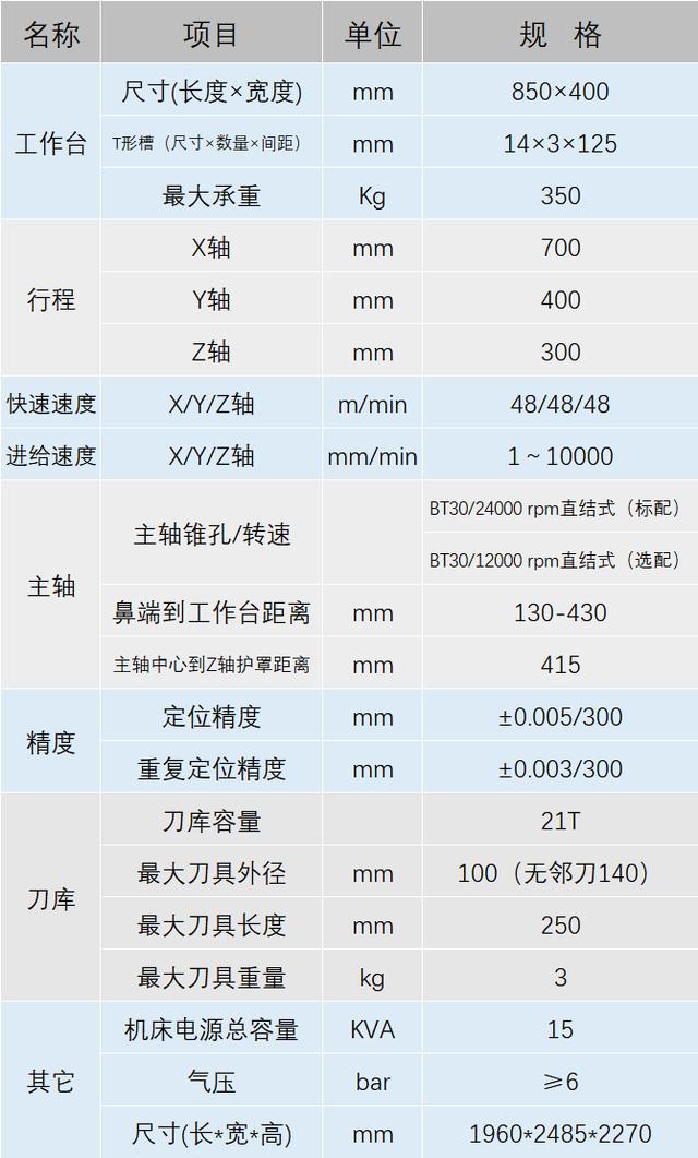 产品介绍模板,产品介绍模板英文