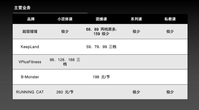 竞争对手分析从哪些方面入手，竞争对手分析从哪些方面入手工作