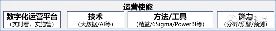 企业运营是什么,企业运营