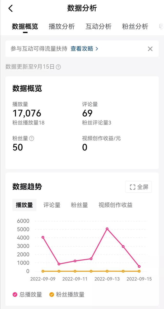 自媒体视频怎么注册,如何注册视频平台