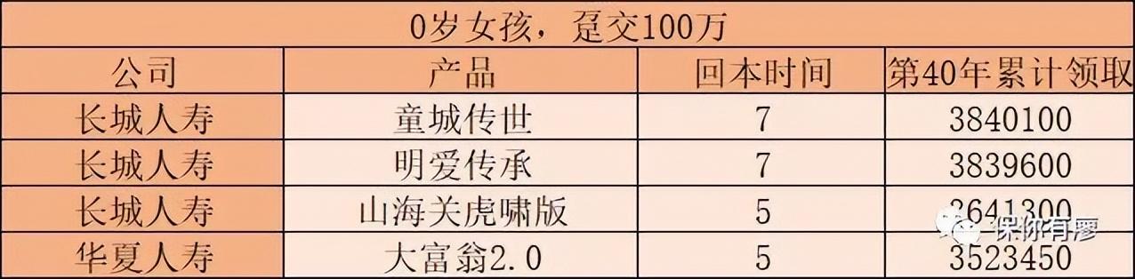 万能账户亏大了会怎么样，万能账户亏大了会怎么样吗