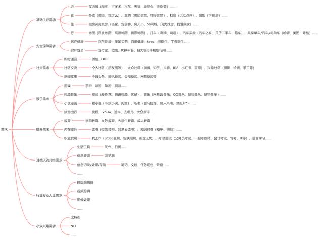 toc的销售，toc销售主要干什么