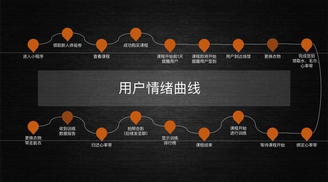 竞争对手分析从哪些方面入手，竞争对手分析从哪些方面入手工作