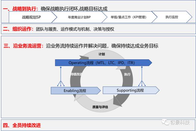 企业运营是什么,企业运营