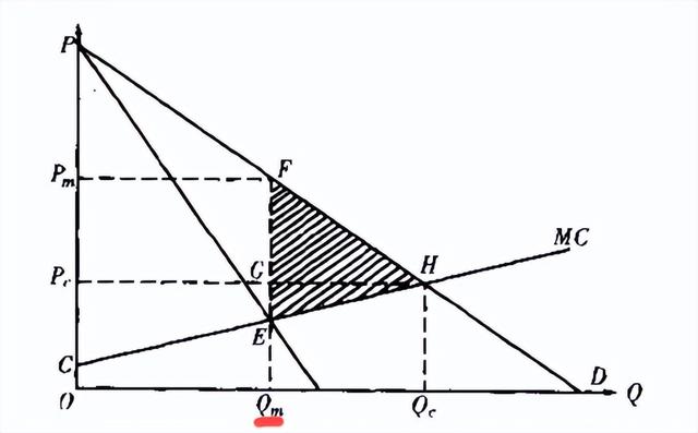 一级价格歧视二级价格歧视三级价格歧视区别,一级价格歧视二级价格歧视三级价格歧视区别例子