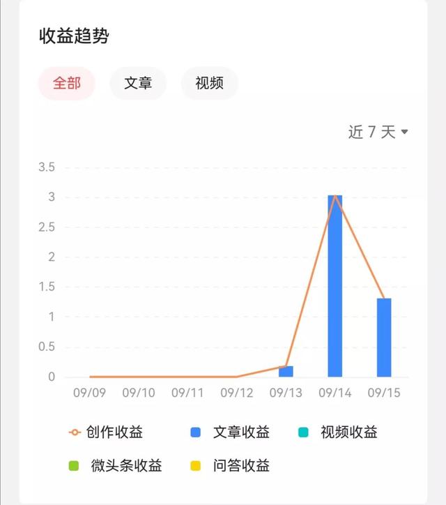 自媒体视频怎么注册,如何注册视频平台