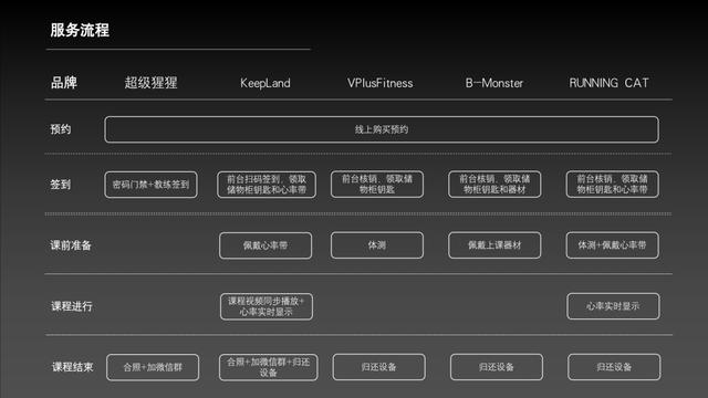 竞争对手分析从哪些方面入手，竞争对手分析从哪些方面入手工作