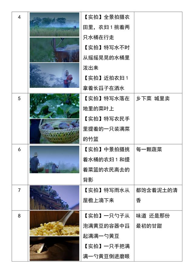 分镜脚本怎么做，分镜脚本怎么做的