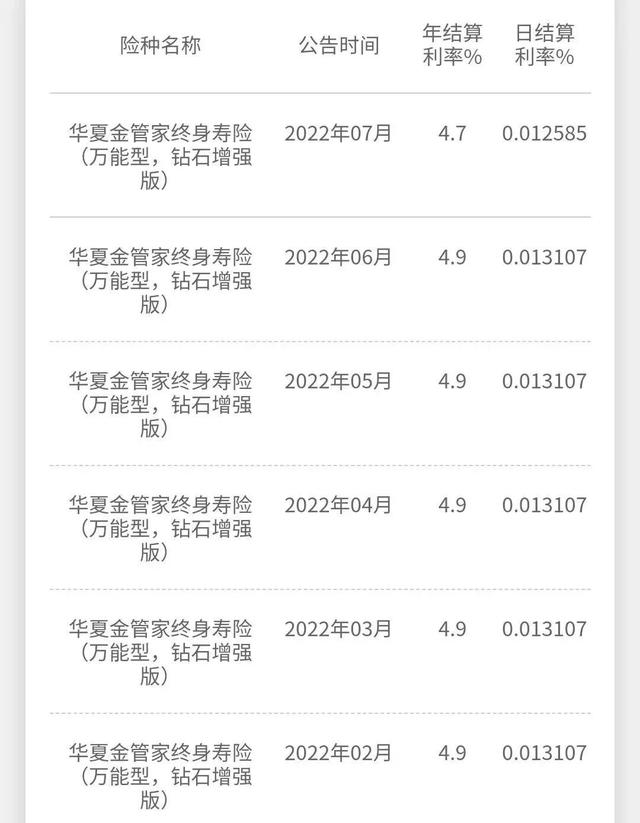 万能账户亏大了会怎么样，万能账户亏大了会怎么样吗