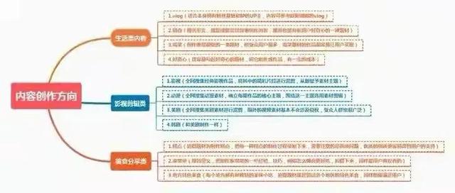腾讯企鹅号如何赚钱，腾讯企鹅号如何赚钱的