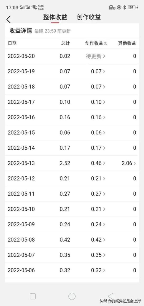 头条号赚钱太难了_知乎,头条号赚钱太难了_知乎文章