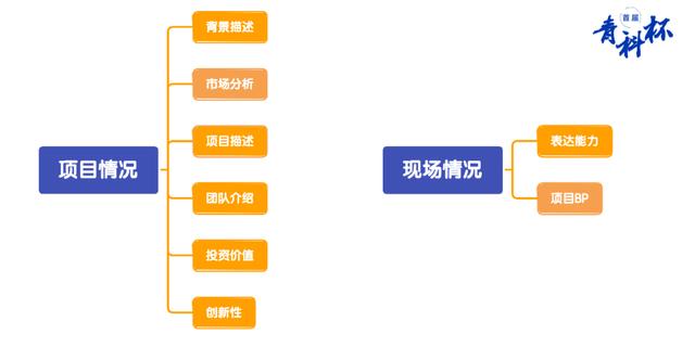 创新创业小项目推荐理由,创新创业小项目推荐理由怎么写