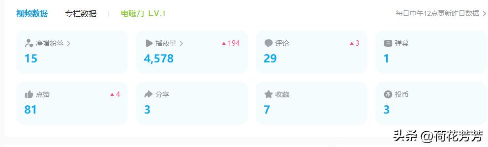 自媒体平台收益排行榜,2022年自媒体平台收益排行榜