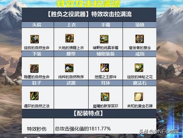 021改版后的剑帝搭配旭旭宝宝,2021旭旭宝宝的剑帝装备月"