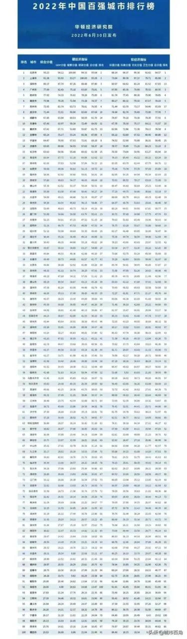 唐山gdp排名2021，唐山gdp排名2021全国