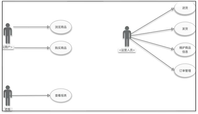 咋样做电商需要多少钱,咋样做电商需要多少钱呢