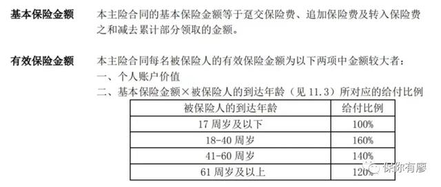 万能账户亏大了会怎么样，万能账户亏大了会怎么样吗