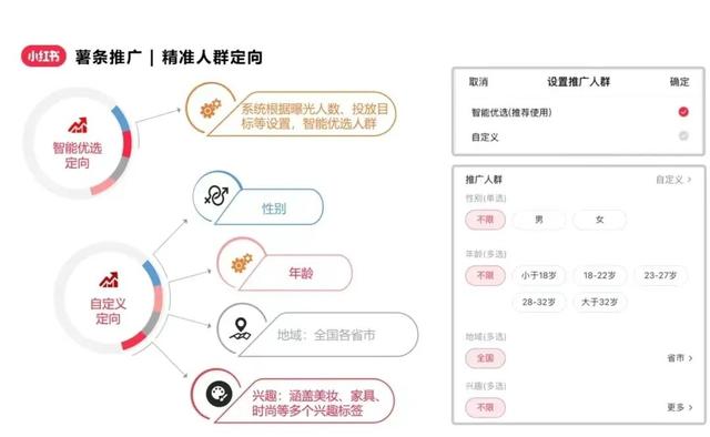 小红书1元涨100粉平台，小红书一千粉推广报价