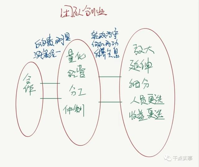 创业涉及到哪些方面的知识,创业涉及到哪些方面的知识和技能