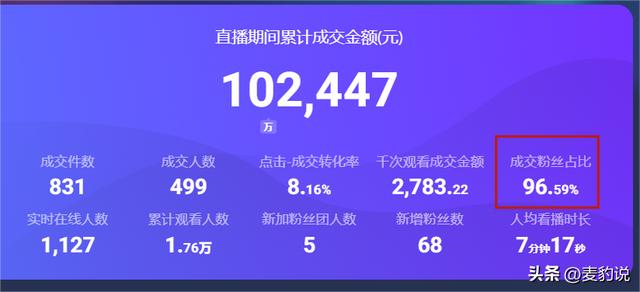 dou投放了四个多小时还是0退钱吗，dou投放一半可以退吗